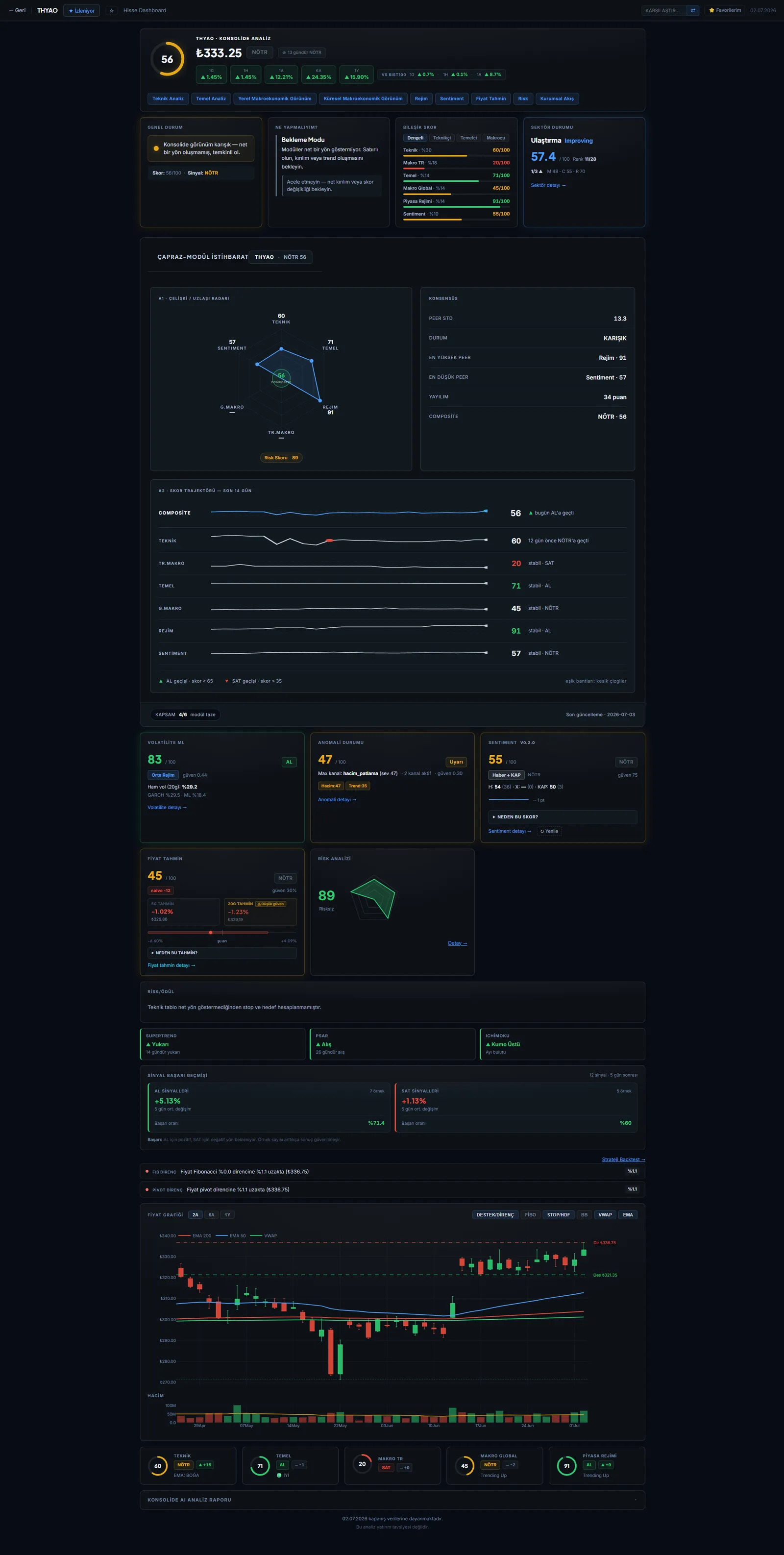 THYAO hisse dashboard’u — konsolide analiz ekranı