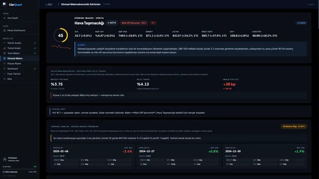 Küresel makro modülü — küresel risk iştahının BIST’e yansıması