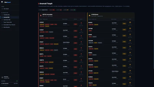 Anomali ML — hacim ve fiyat anomali tespiti