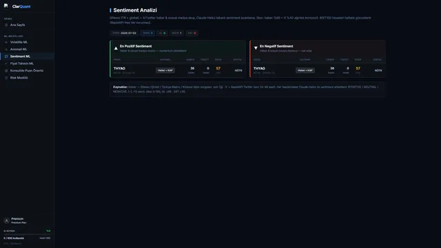 Sentiment ML — haber duyarlılığı skor listesi