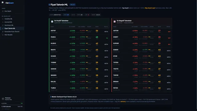 Fiyat tahmin ML — conformal bantlı tahmin listesi